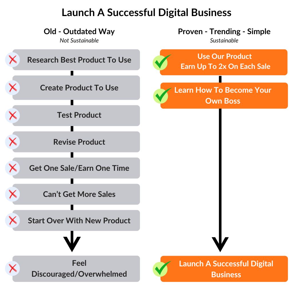 Launch-A-Successful-Digital-Business Launch-A-Successful-Digital-Business